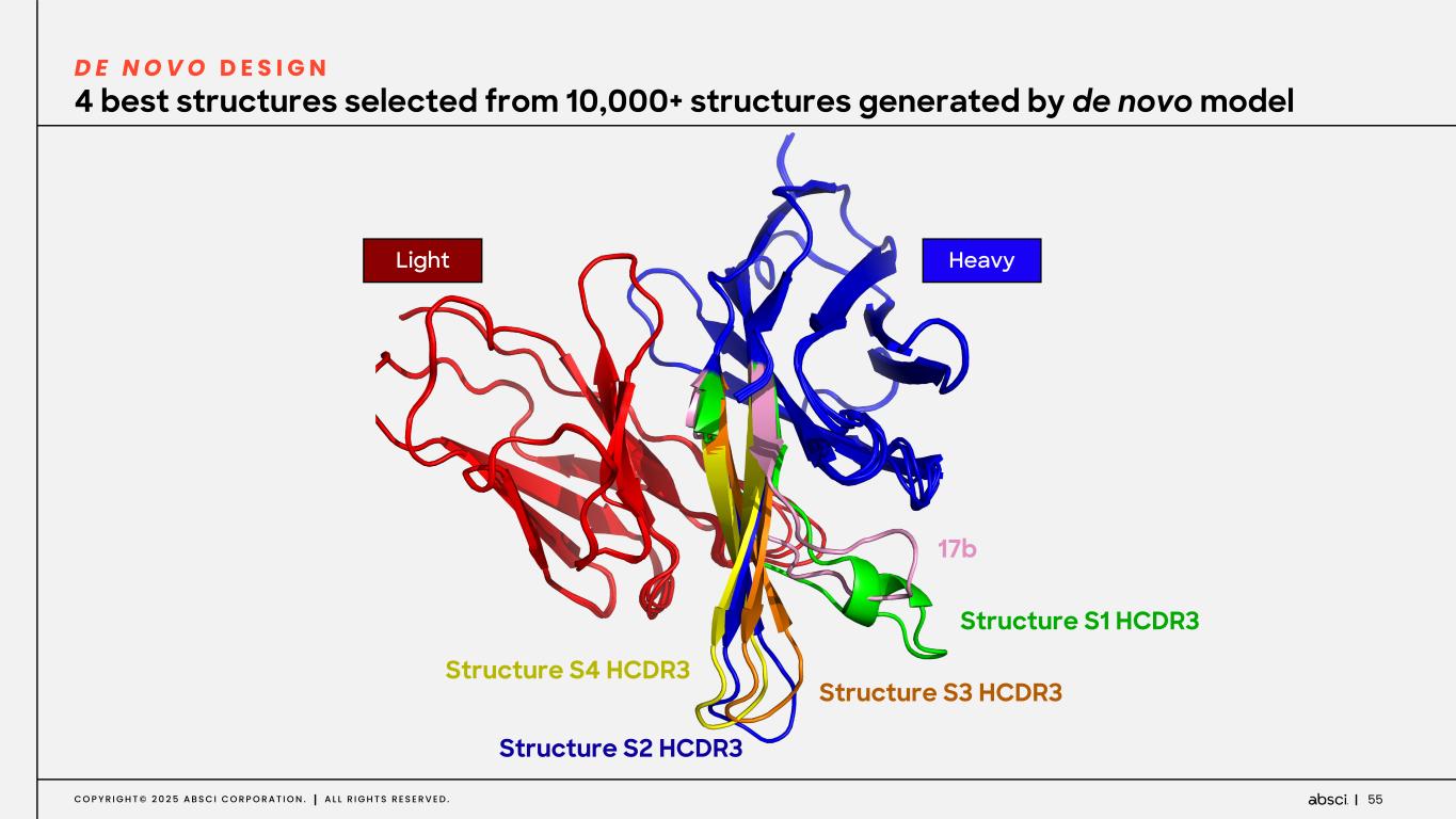 Slide 55 of 67