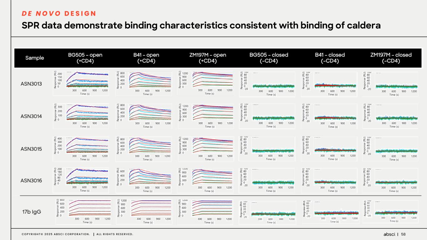 Slide 58 of 67