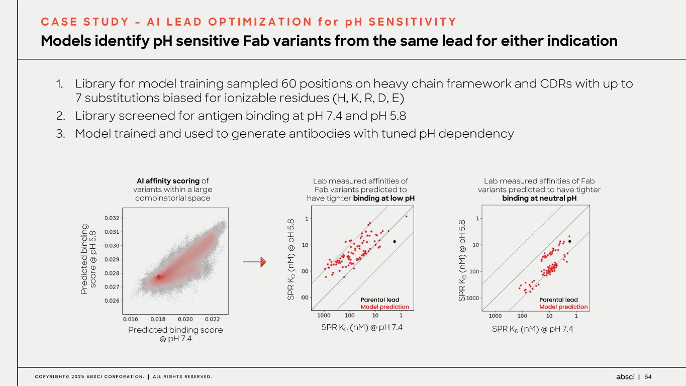 Slide 64 of 67