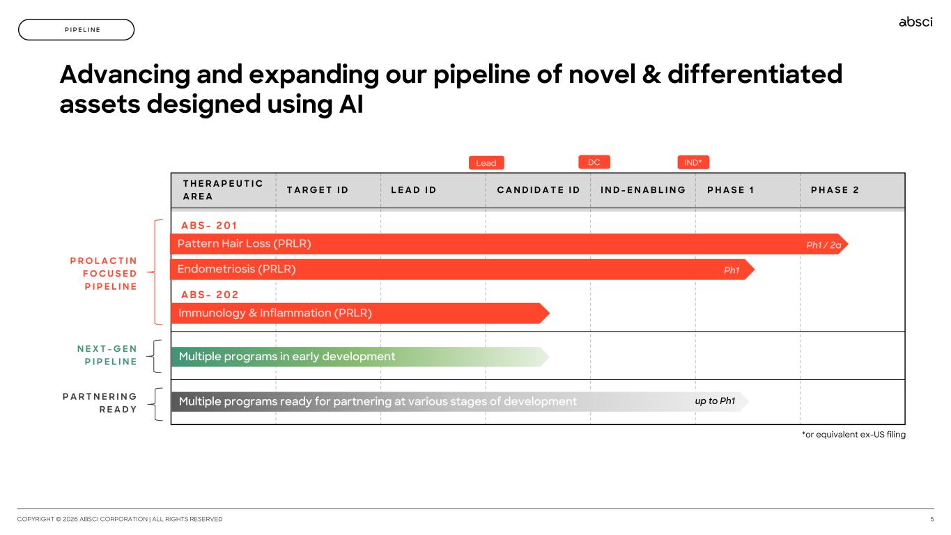 Slide 5 of 60