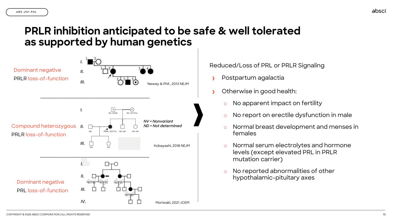 Slide 10 of 60