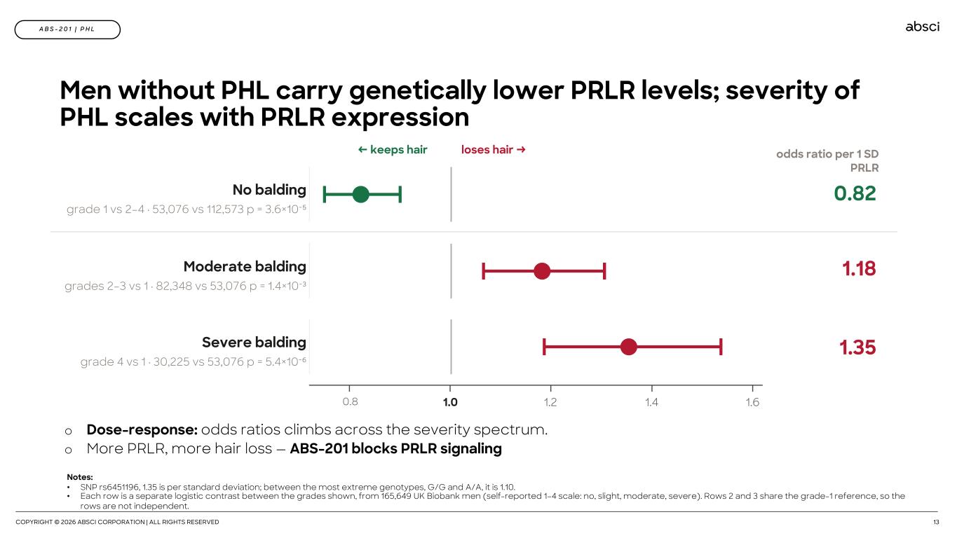 Slide 13 of 60
