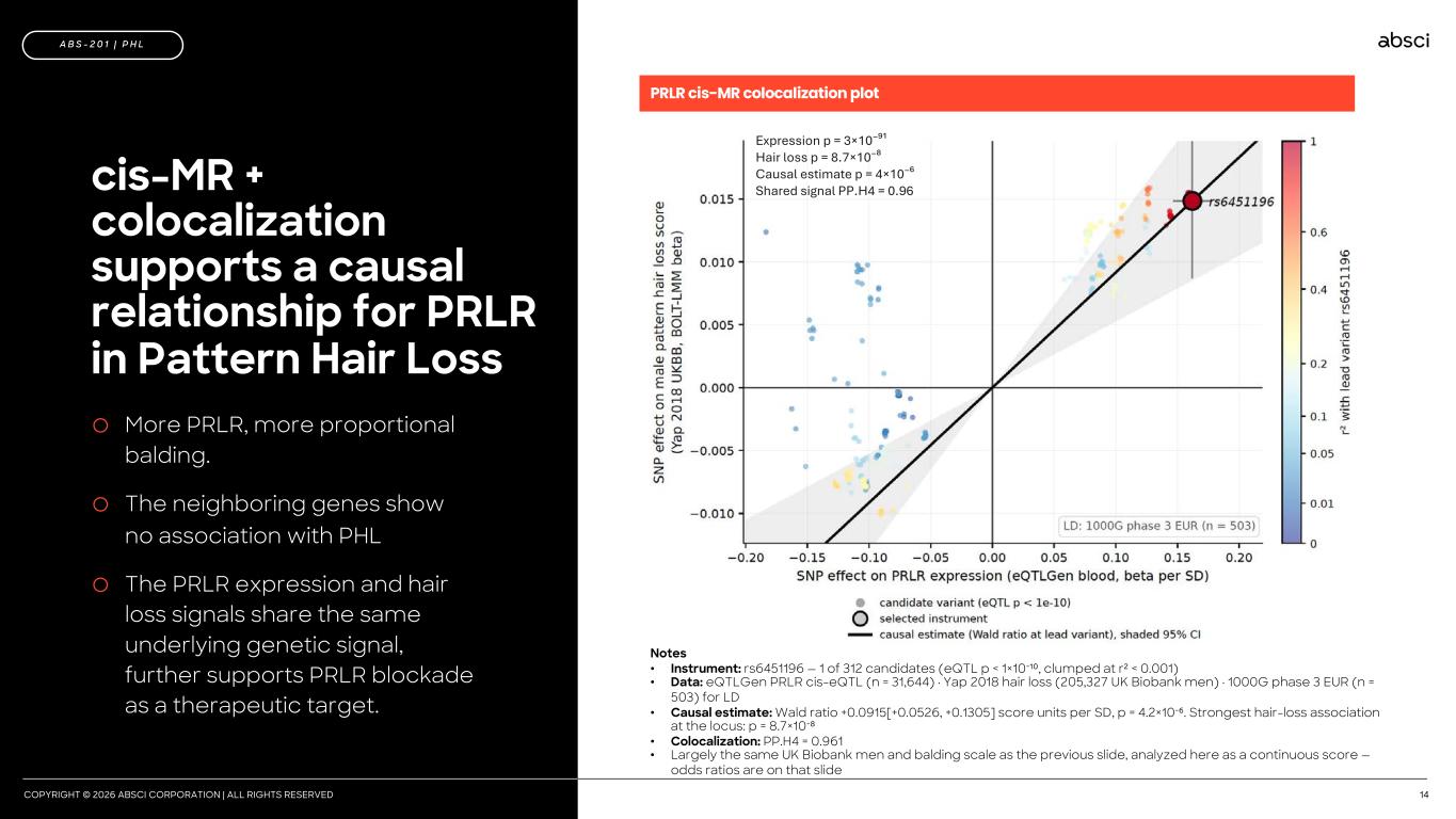 Slide 14 of 60