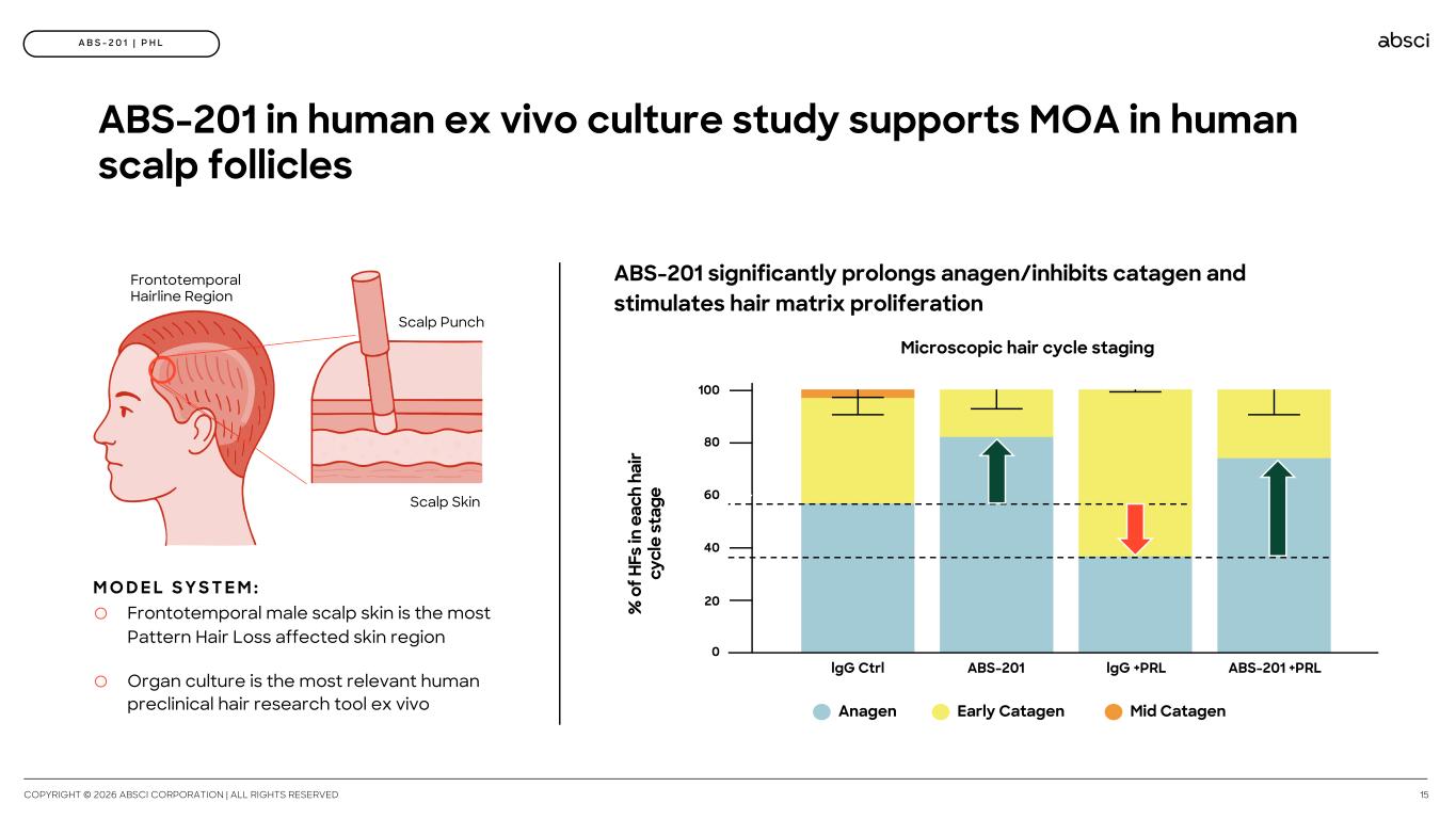 Slide 15 of 60
