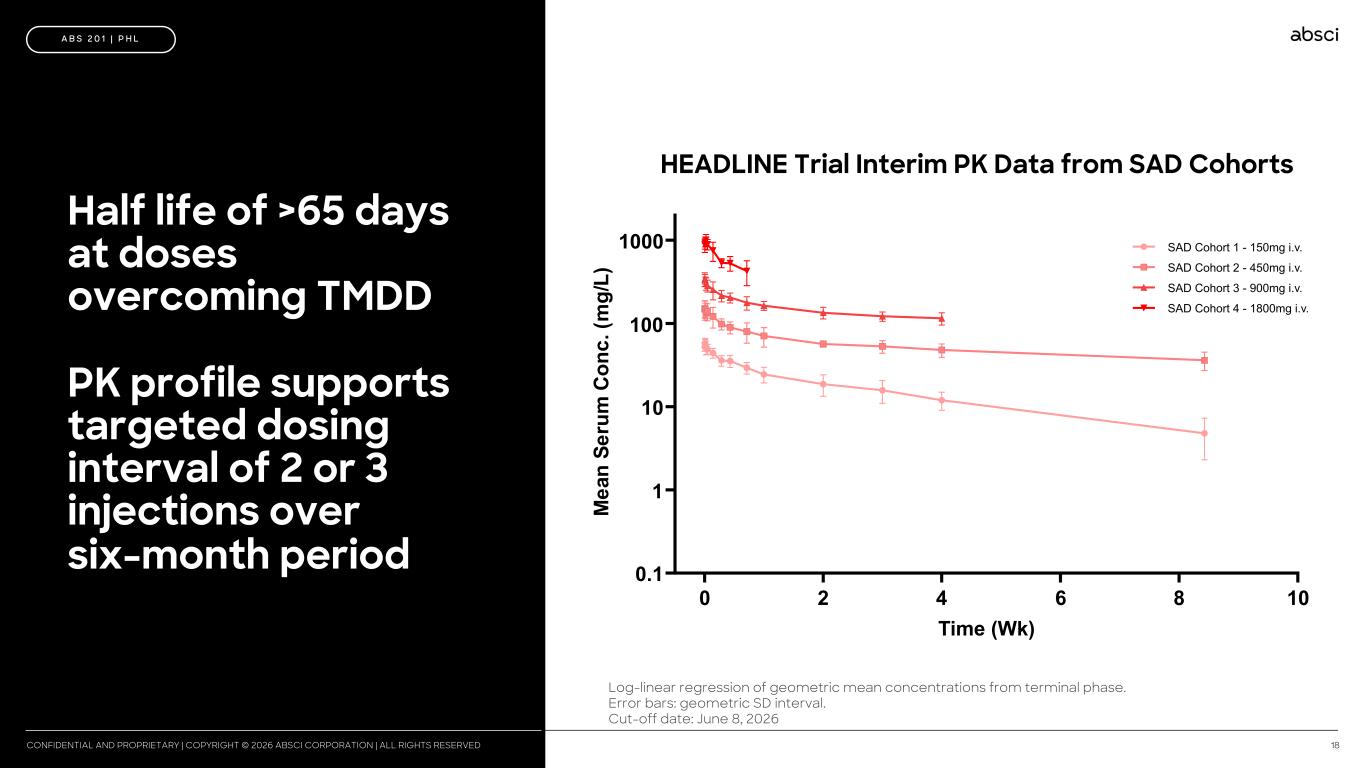 Slide 18 of 60