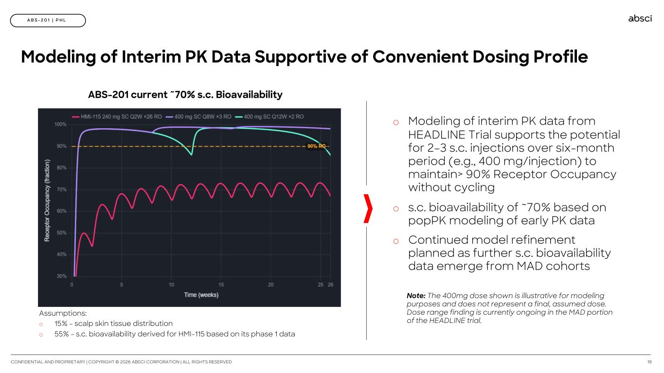 Slide 19 of 60