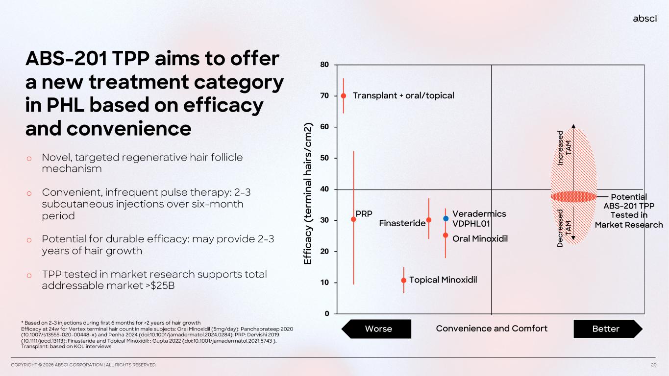Slide 20 of 60