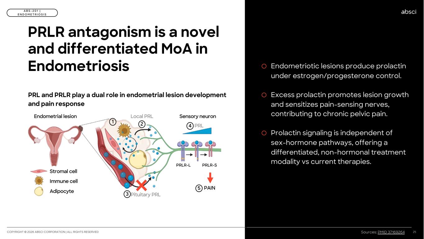 Slide 25 of 60