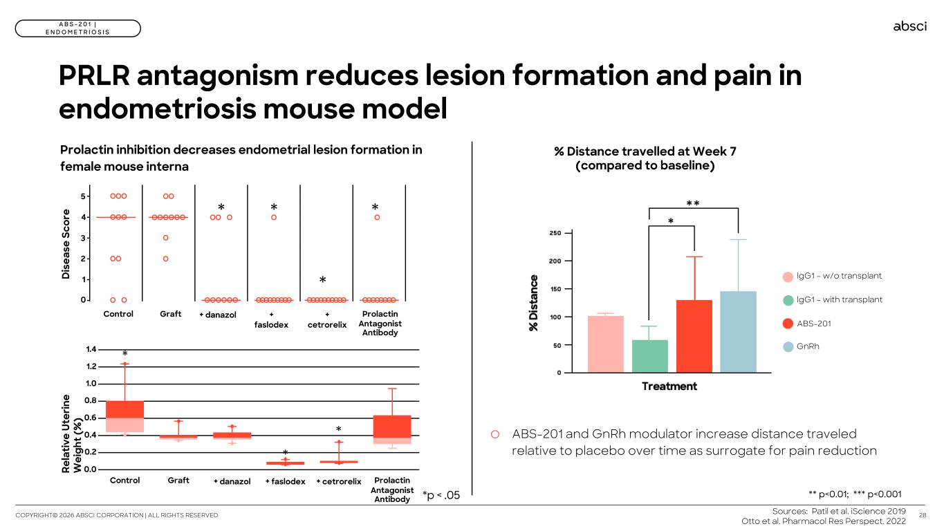 Slide 28 of 60