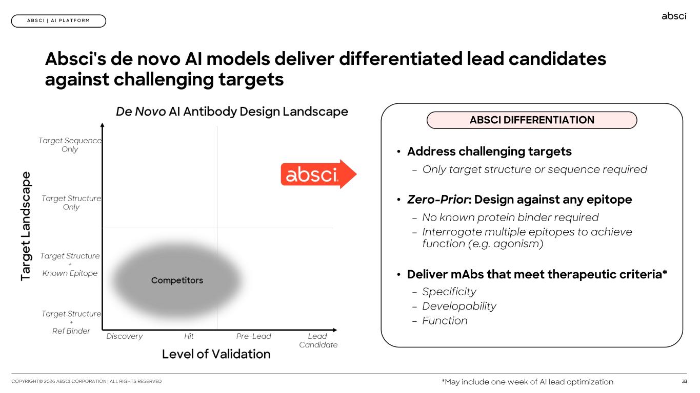 Slide 33 of 60