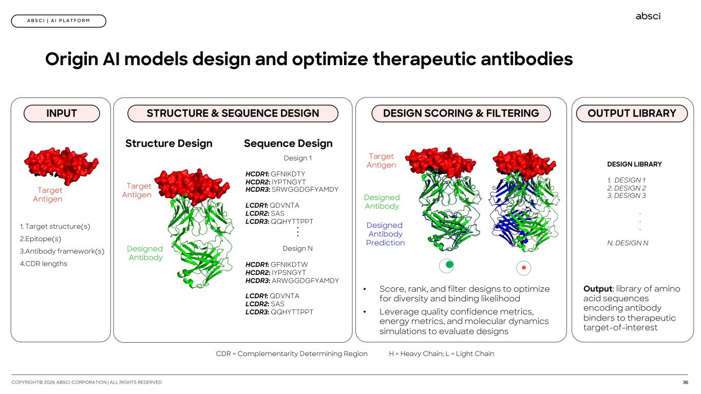 Slide 36 of 60