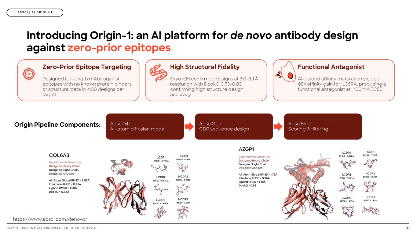 Slide 38 of 60