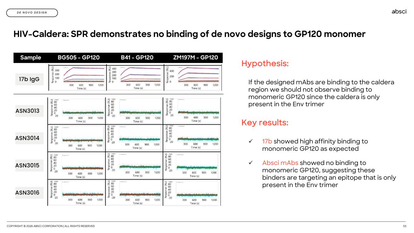 Slide 53 of 60