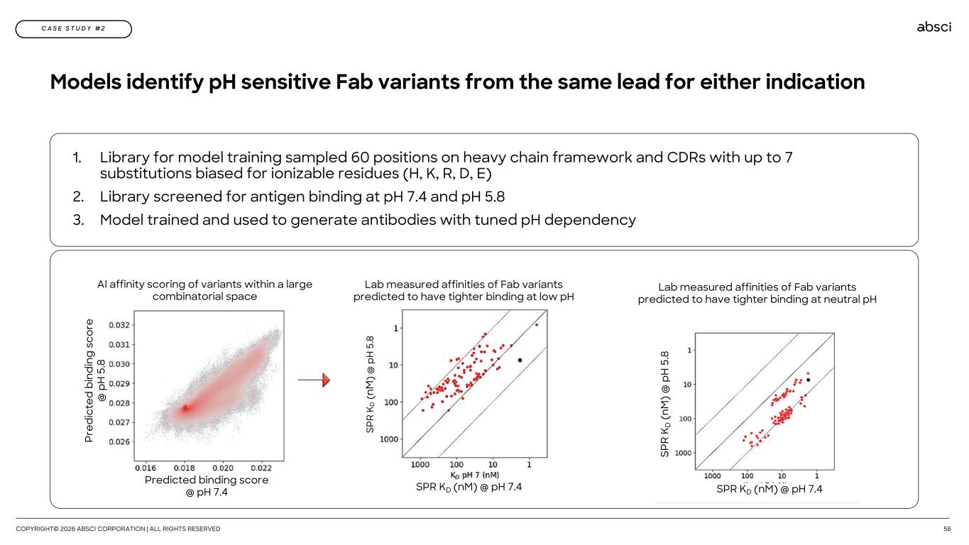 Slide 58 of 60