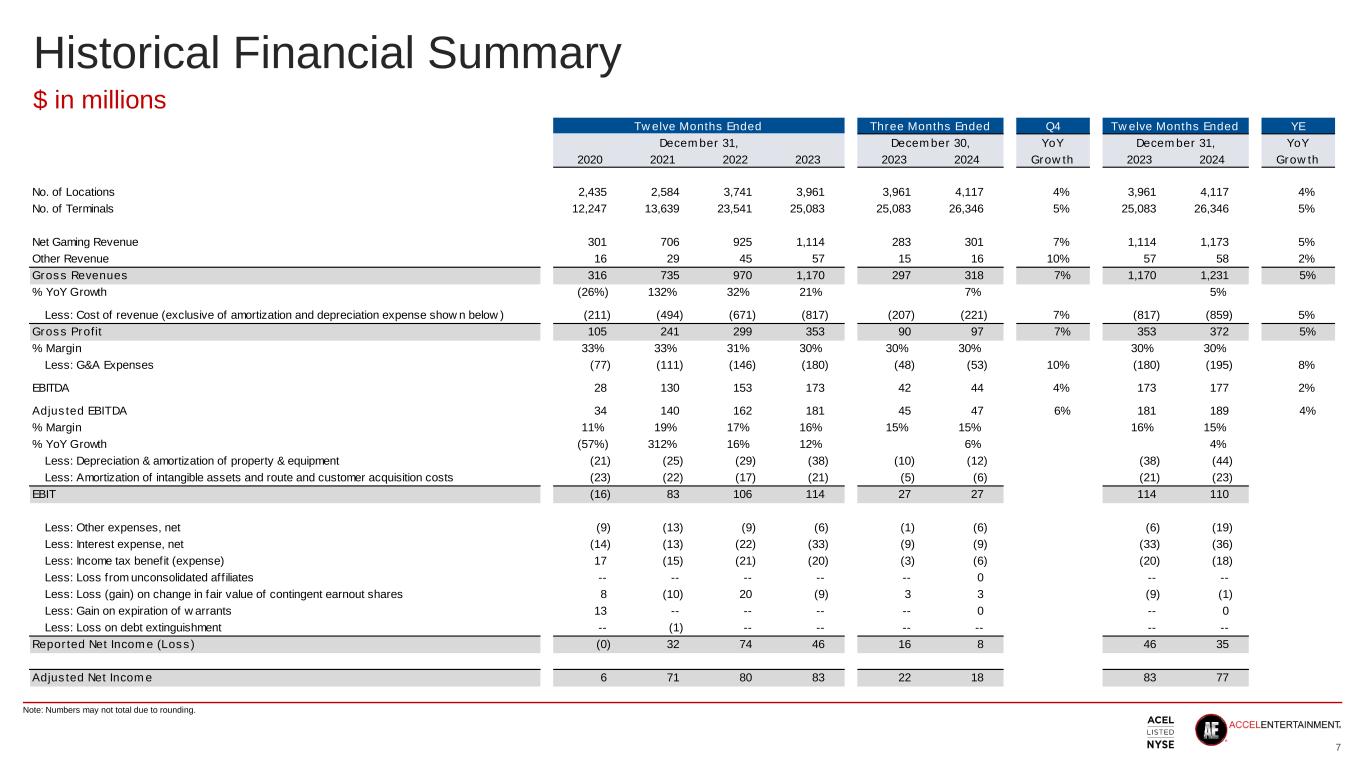 Slide 7 of 10