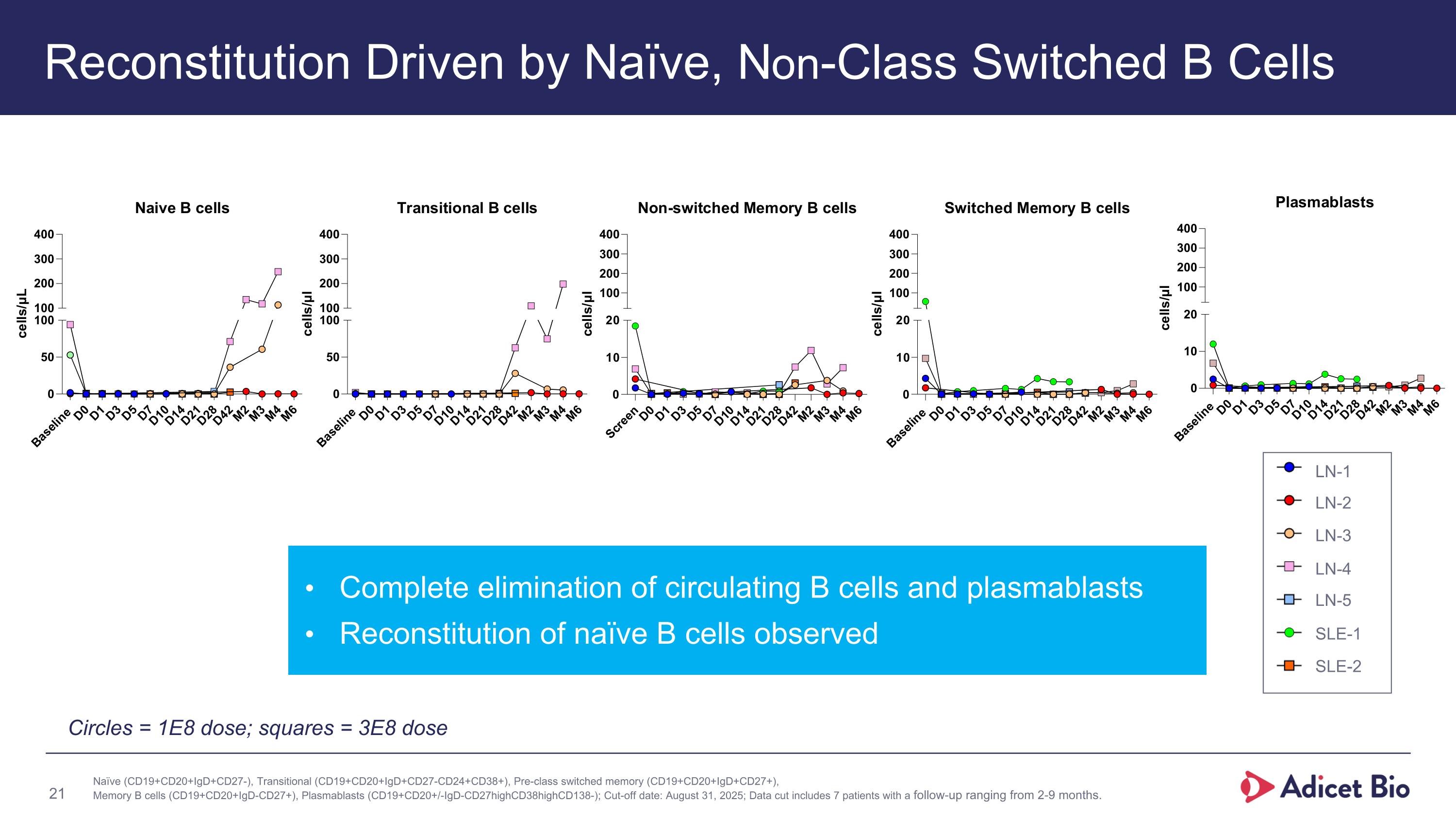 Slide 21