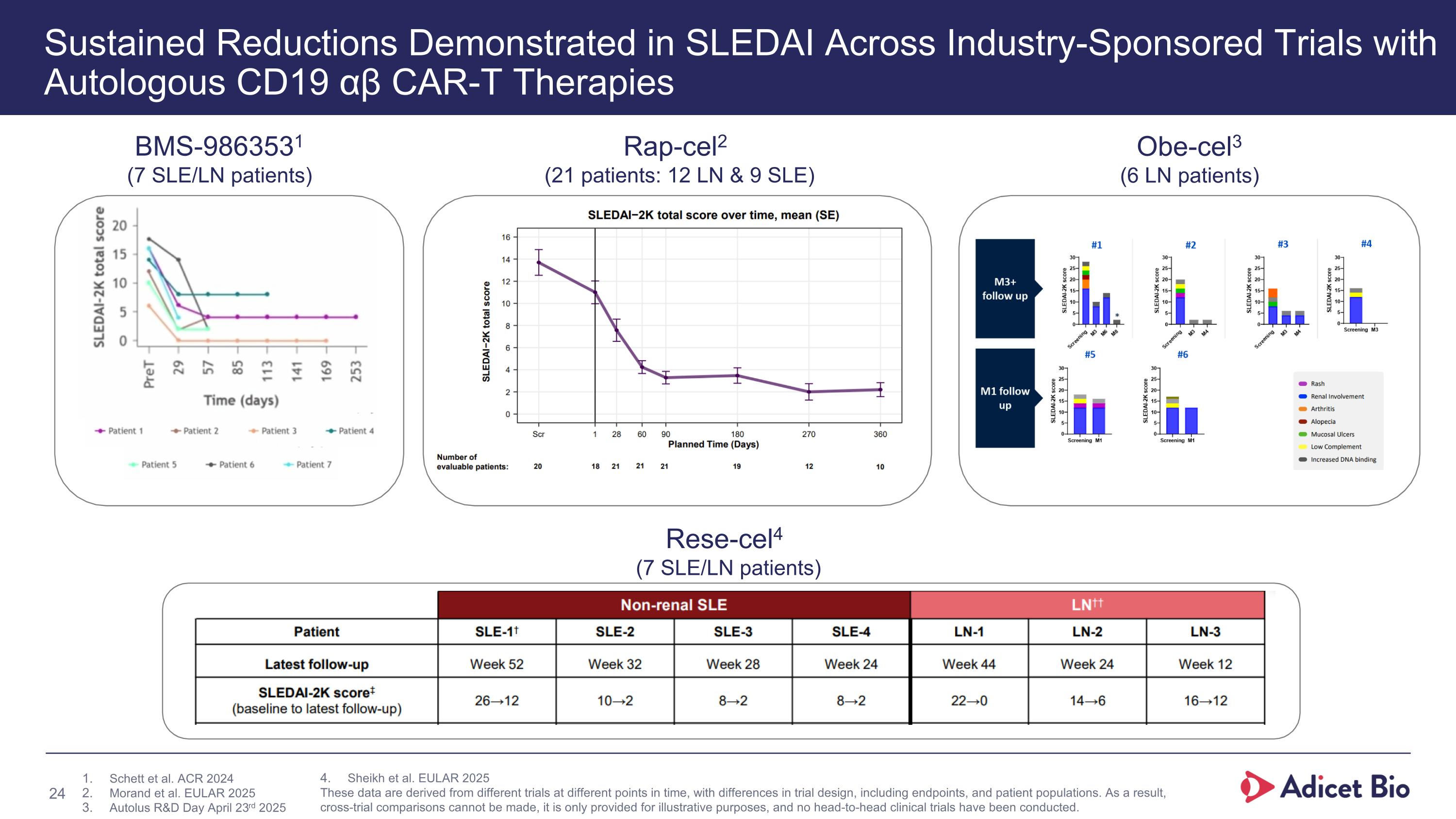 Slide 24