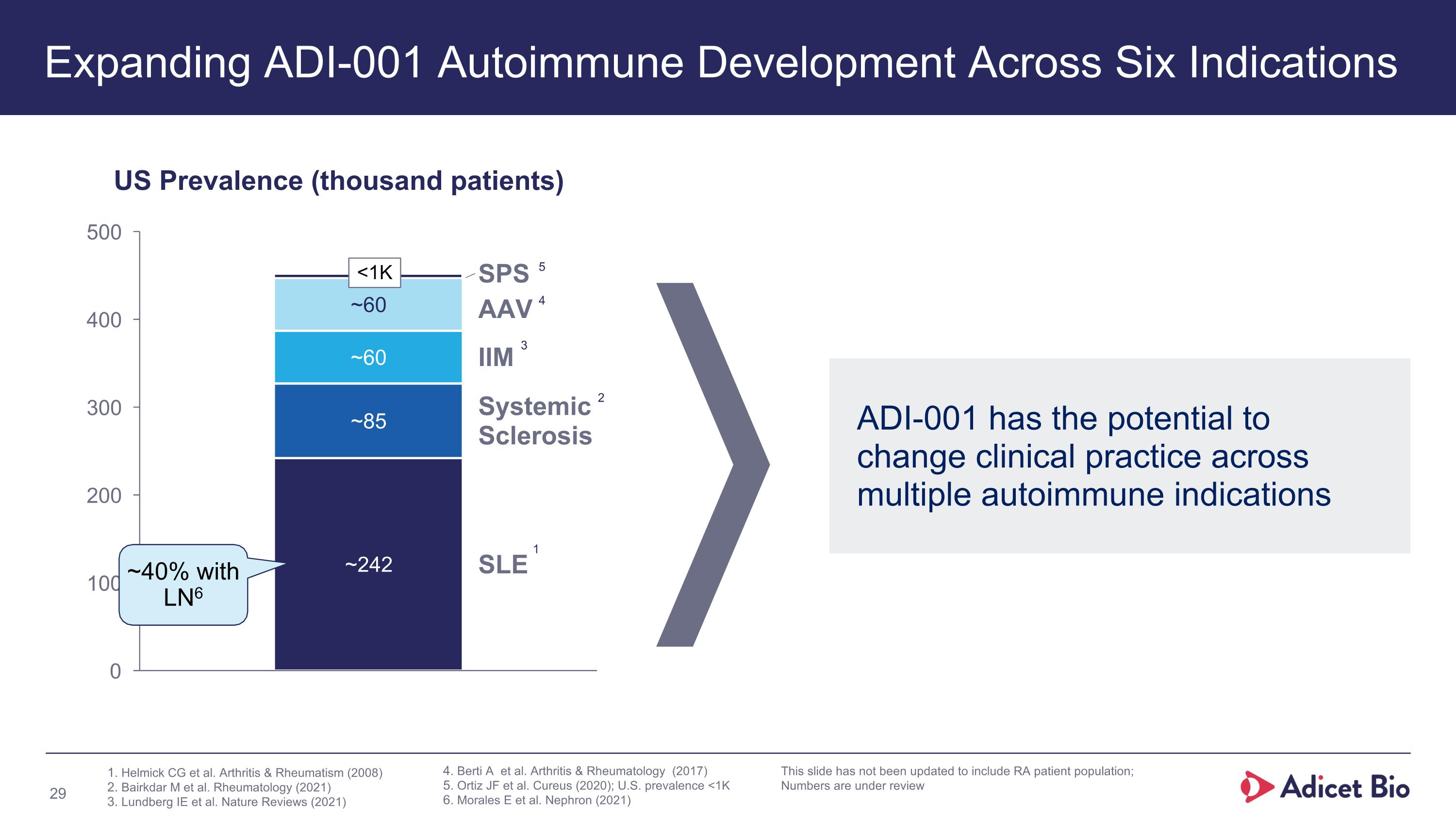 Slide 29