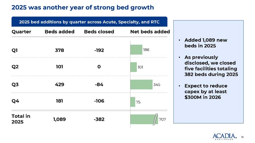 Slide 13 of 19