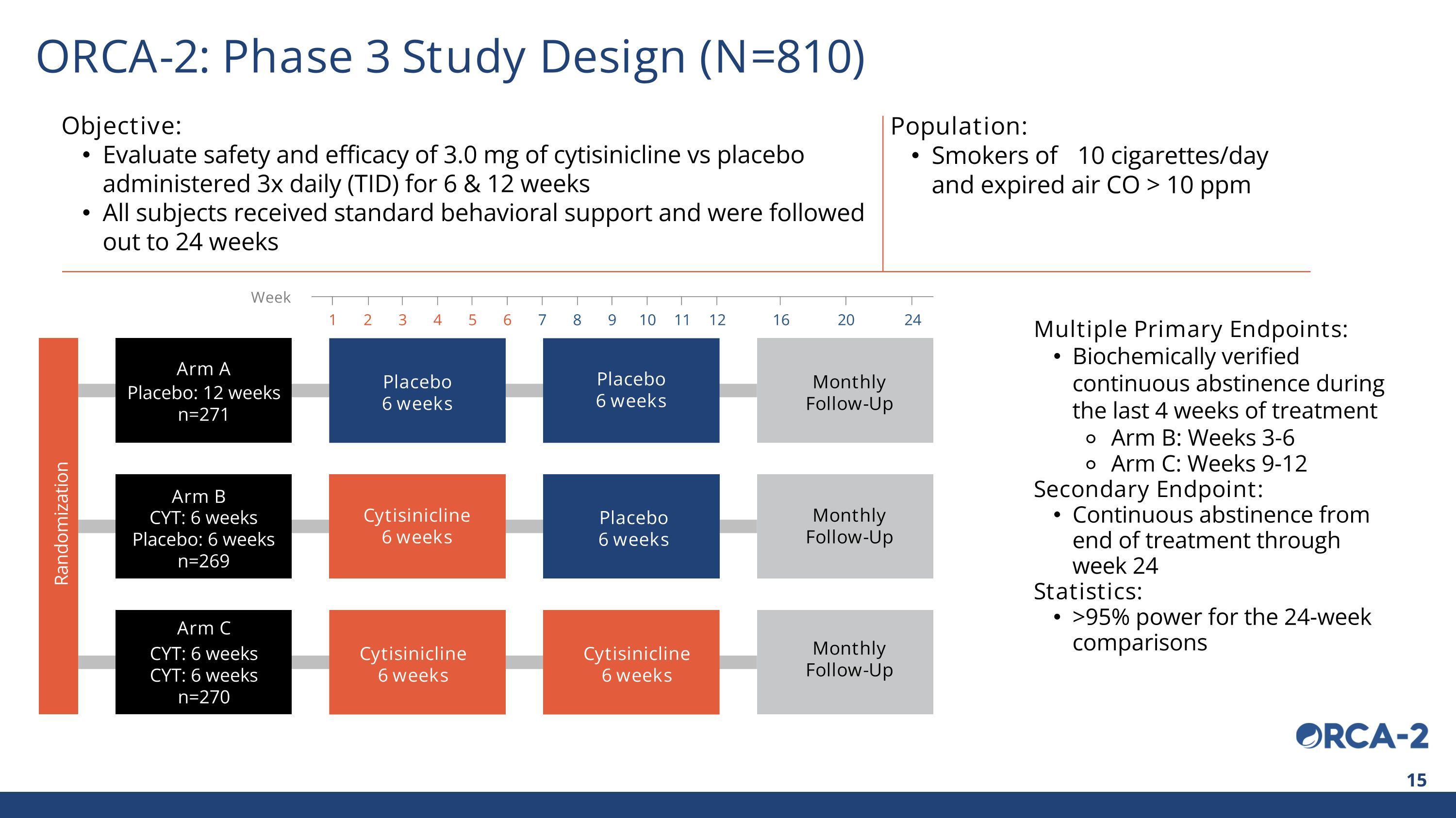 Slide 15 Slide 15