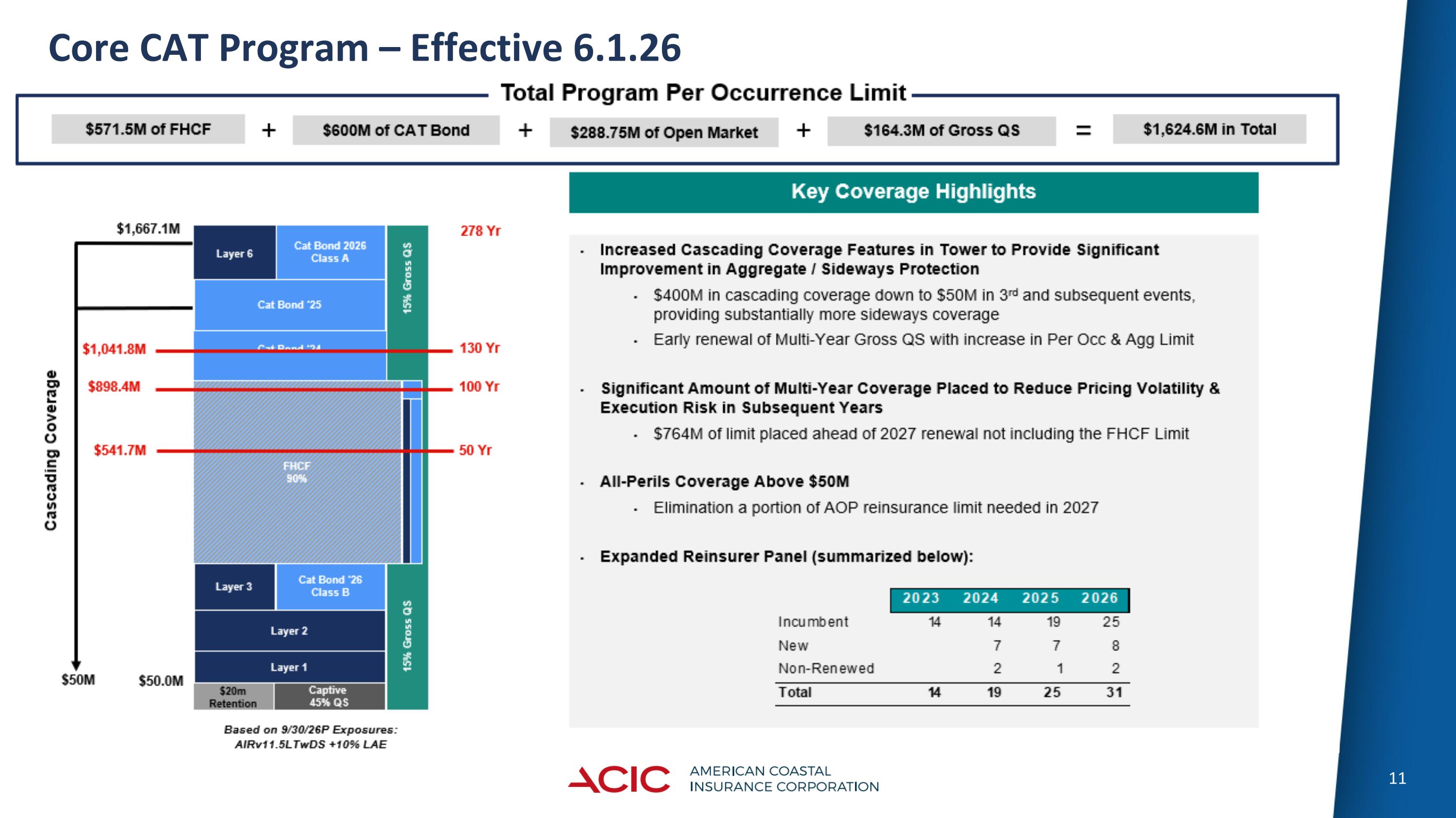 Slide 11