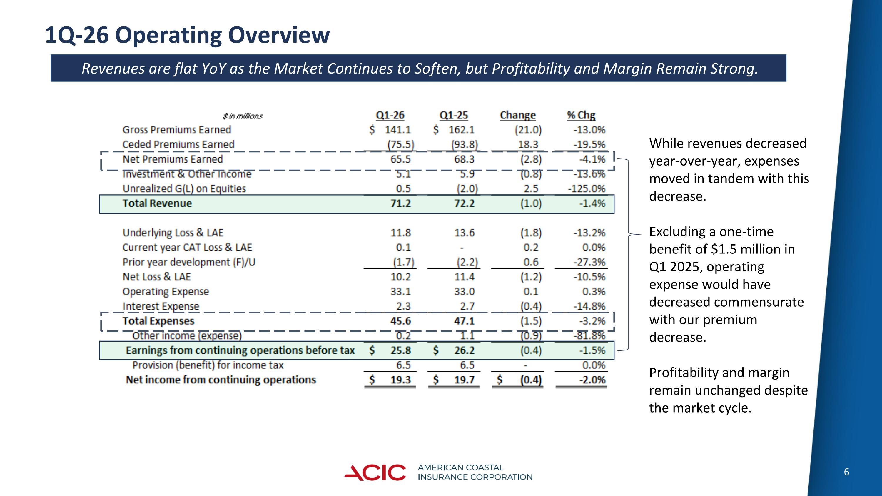 Slide 6