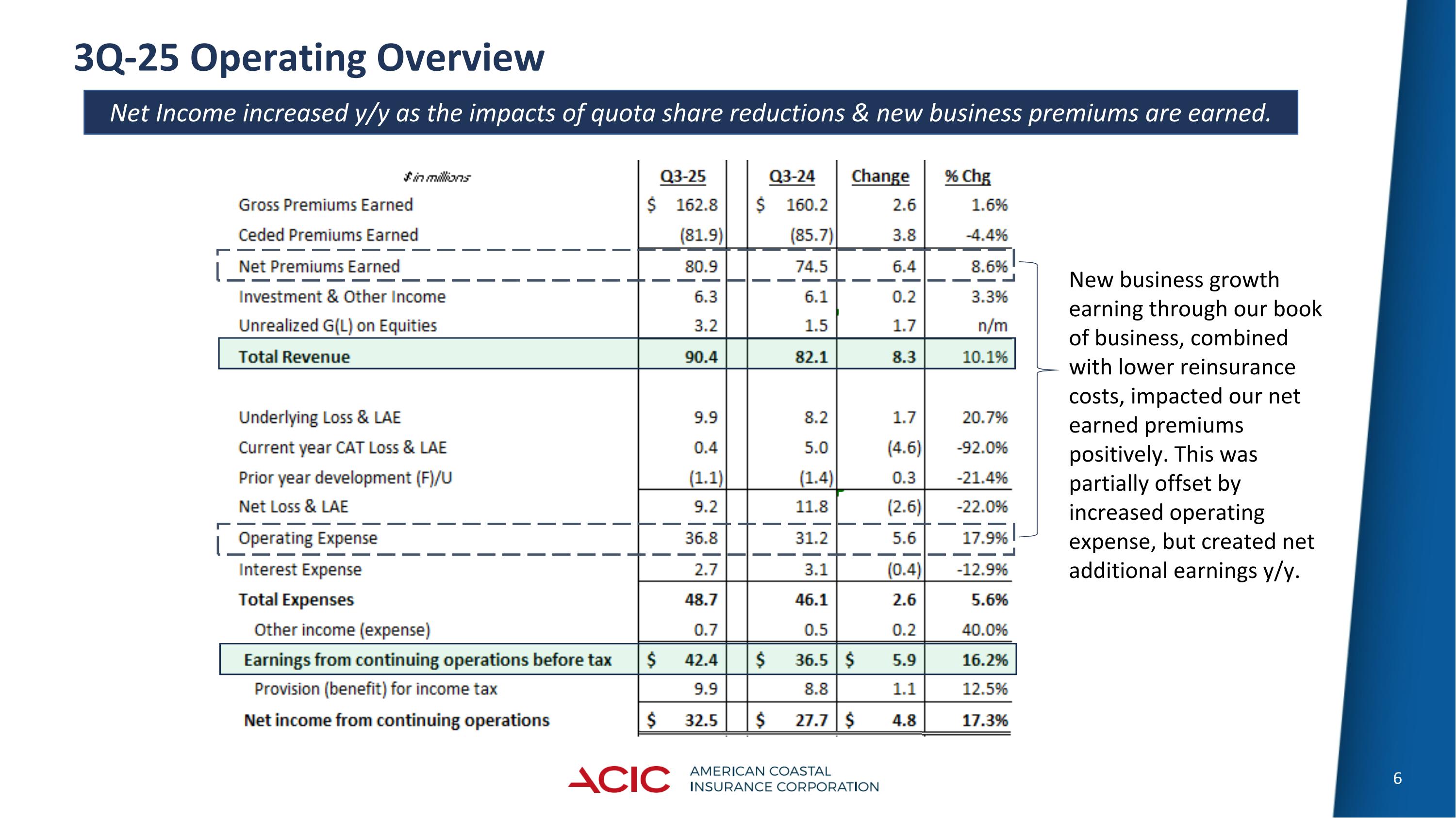 Slide 6
