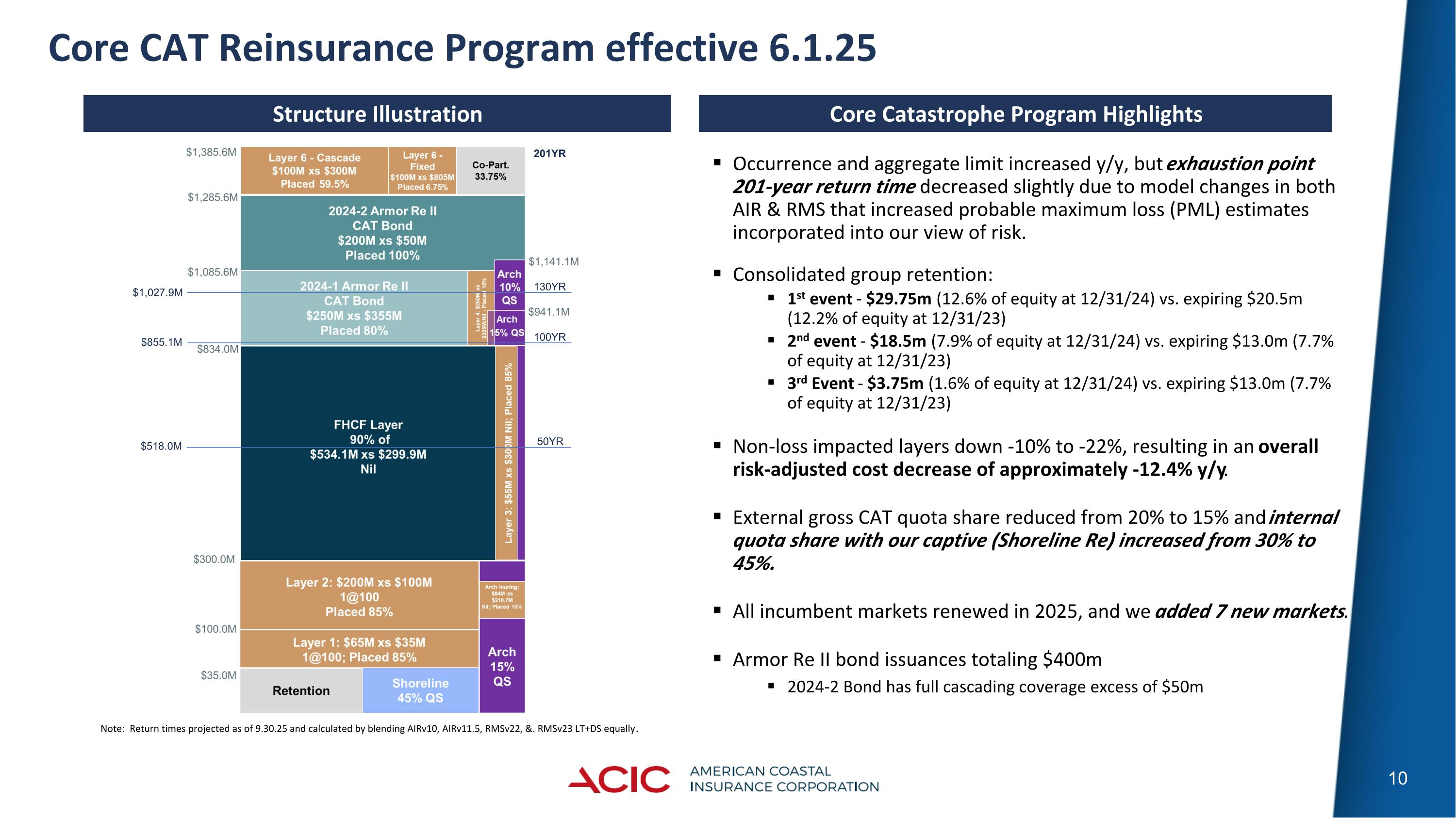 Slide 10
