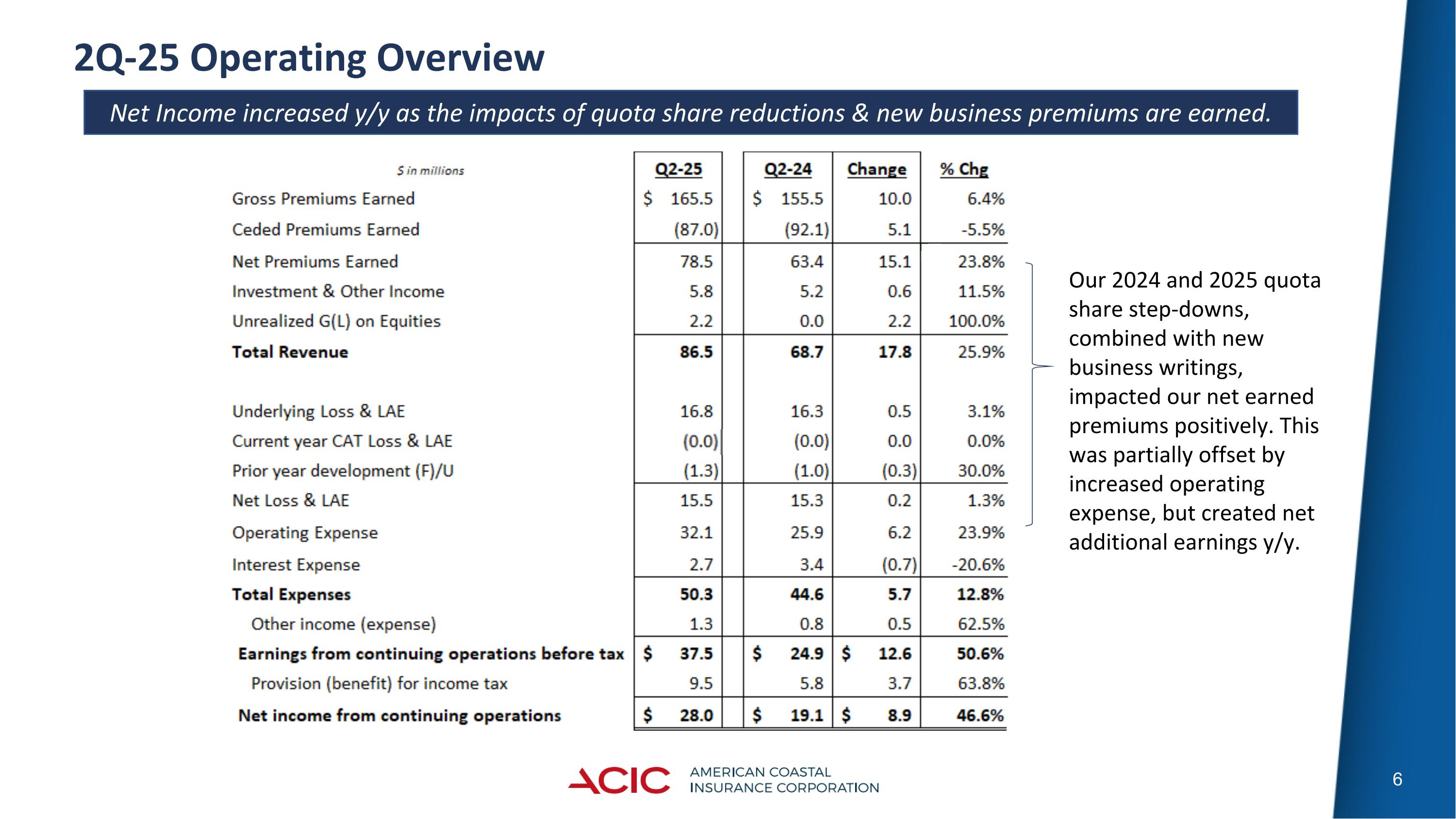 Slide 6
