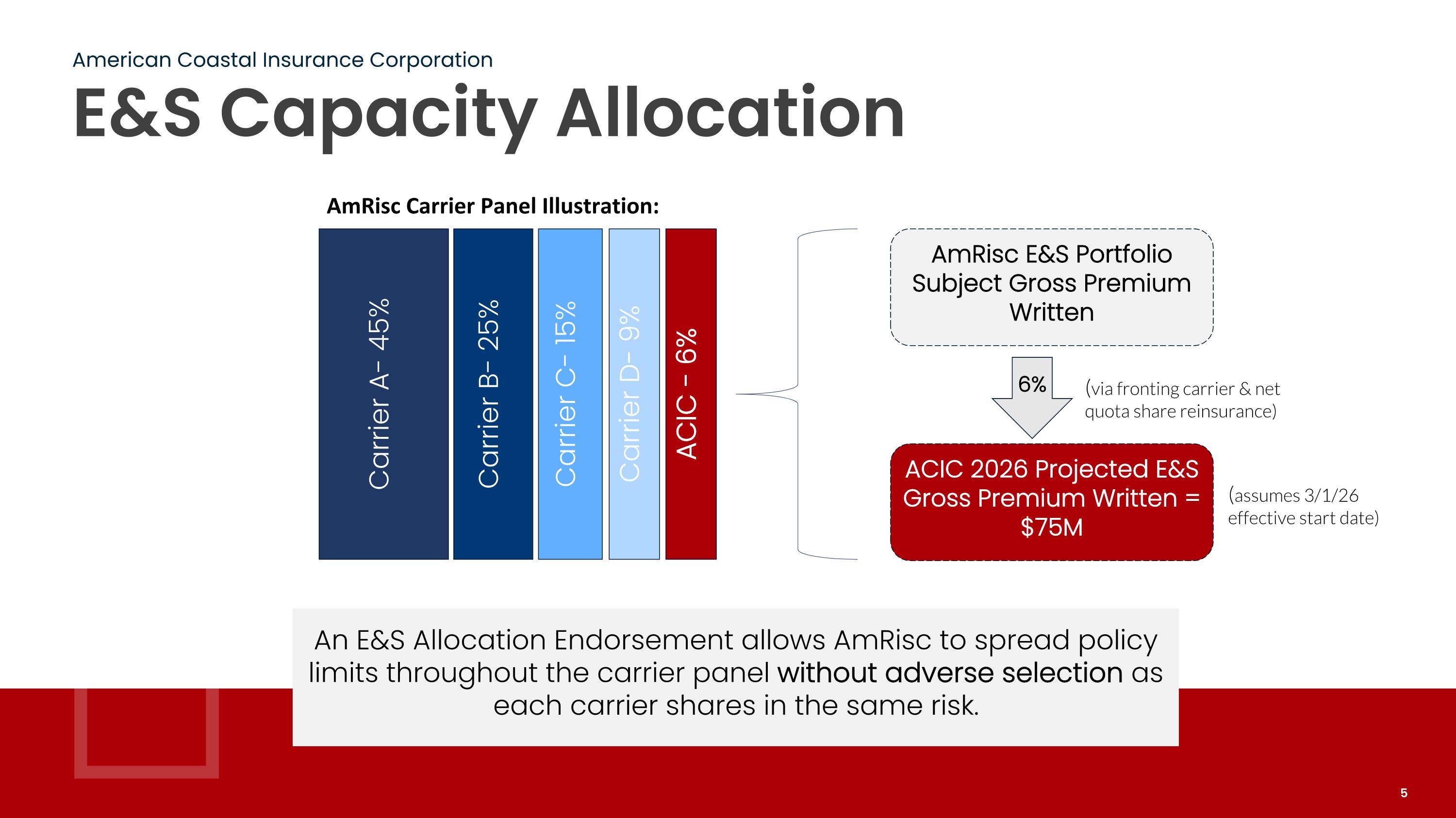 Slide 5
