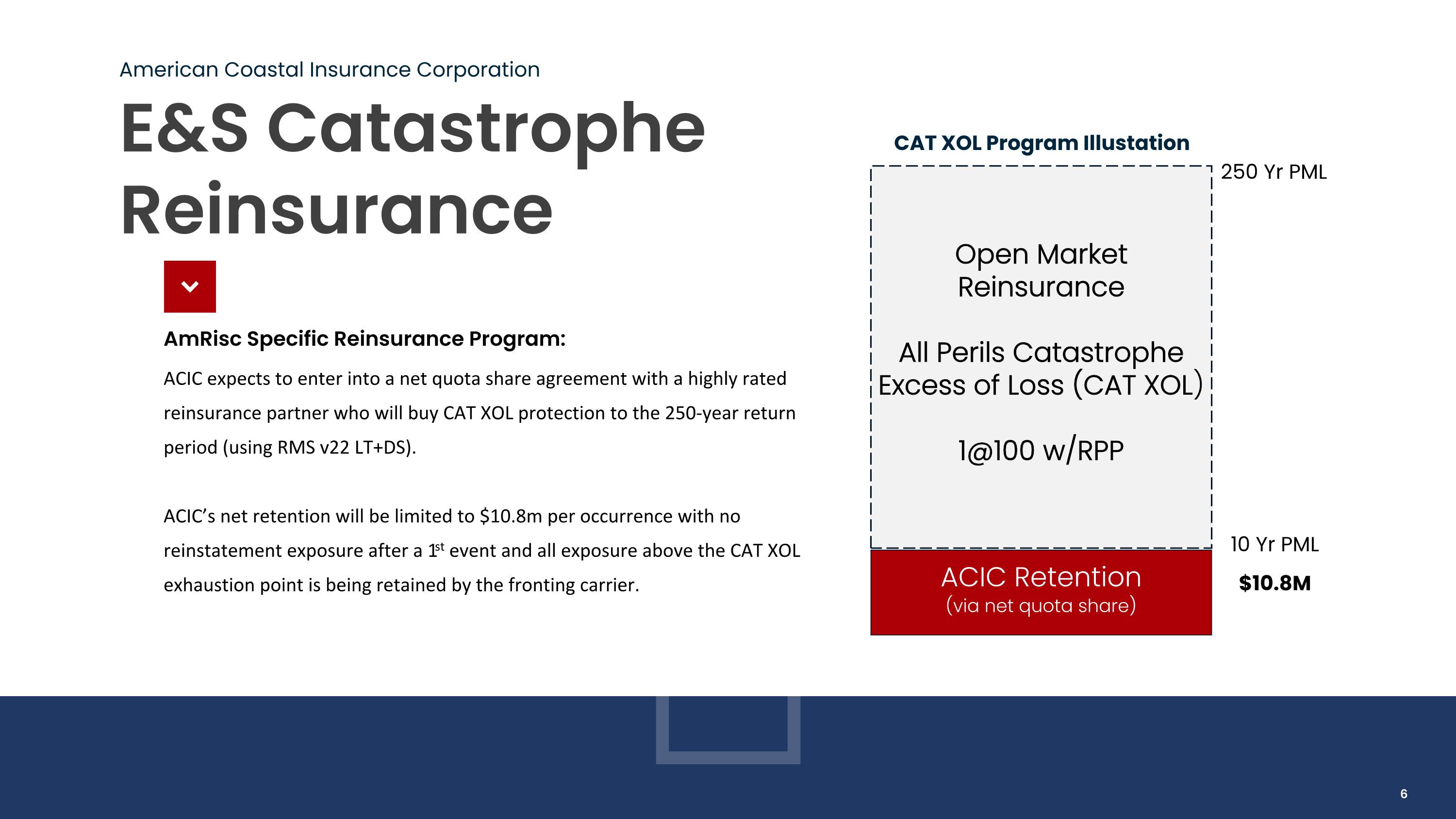 Slide 6