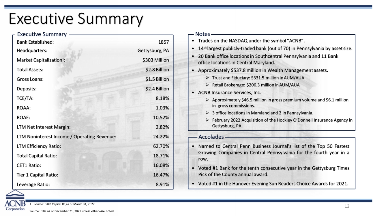 11472-1-bi_acnb corporation 2022 annual meeting presentation_page_12.jpg