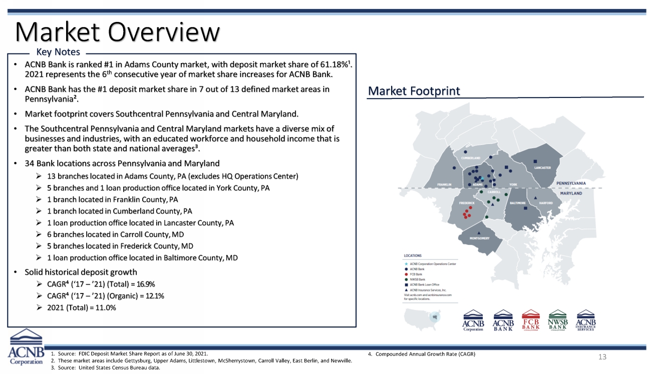 11472-1-bi_acnb corporation 2022 annual meeting presentation_page_13.jpg
