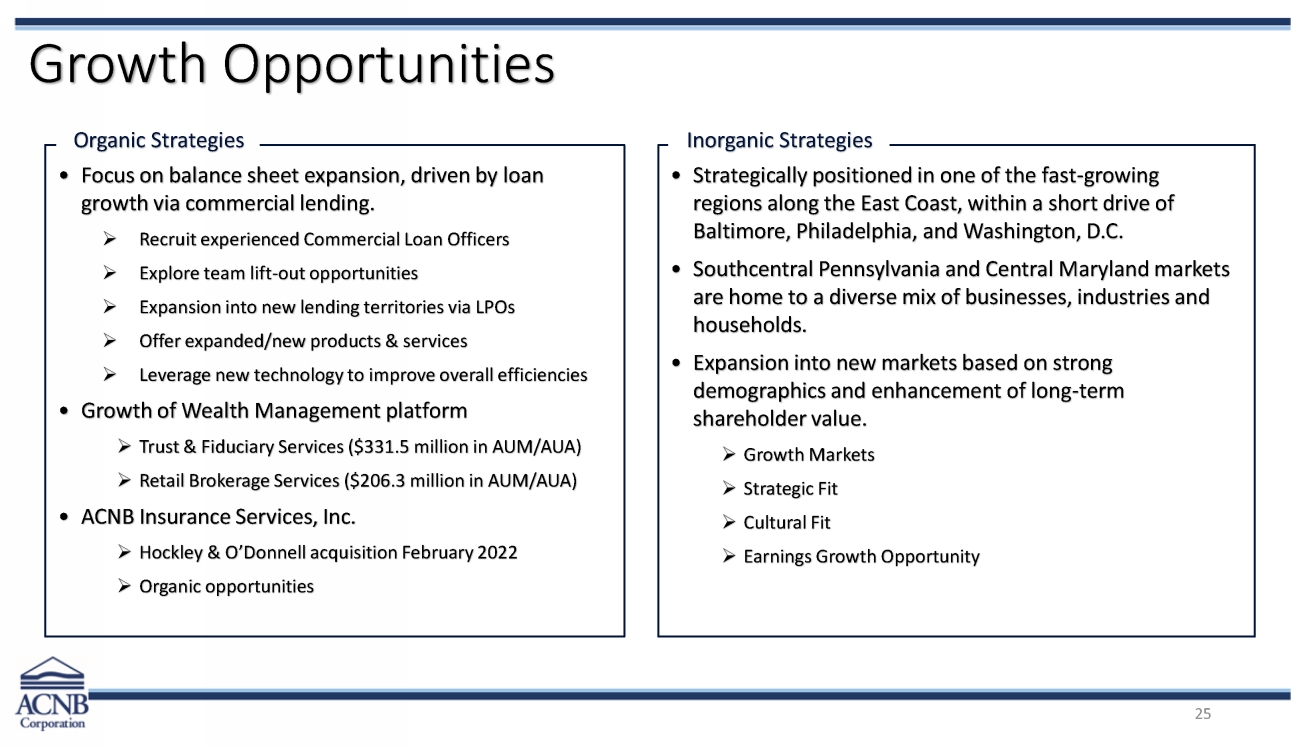 11472-1-bi_acnb corporation 2022 annual meeting presentation_page_25.jpg