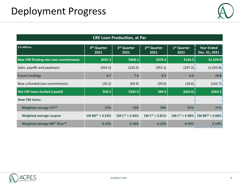 Slide 9