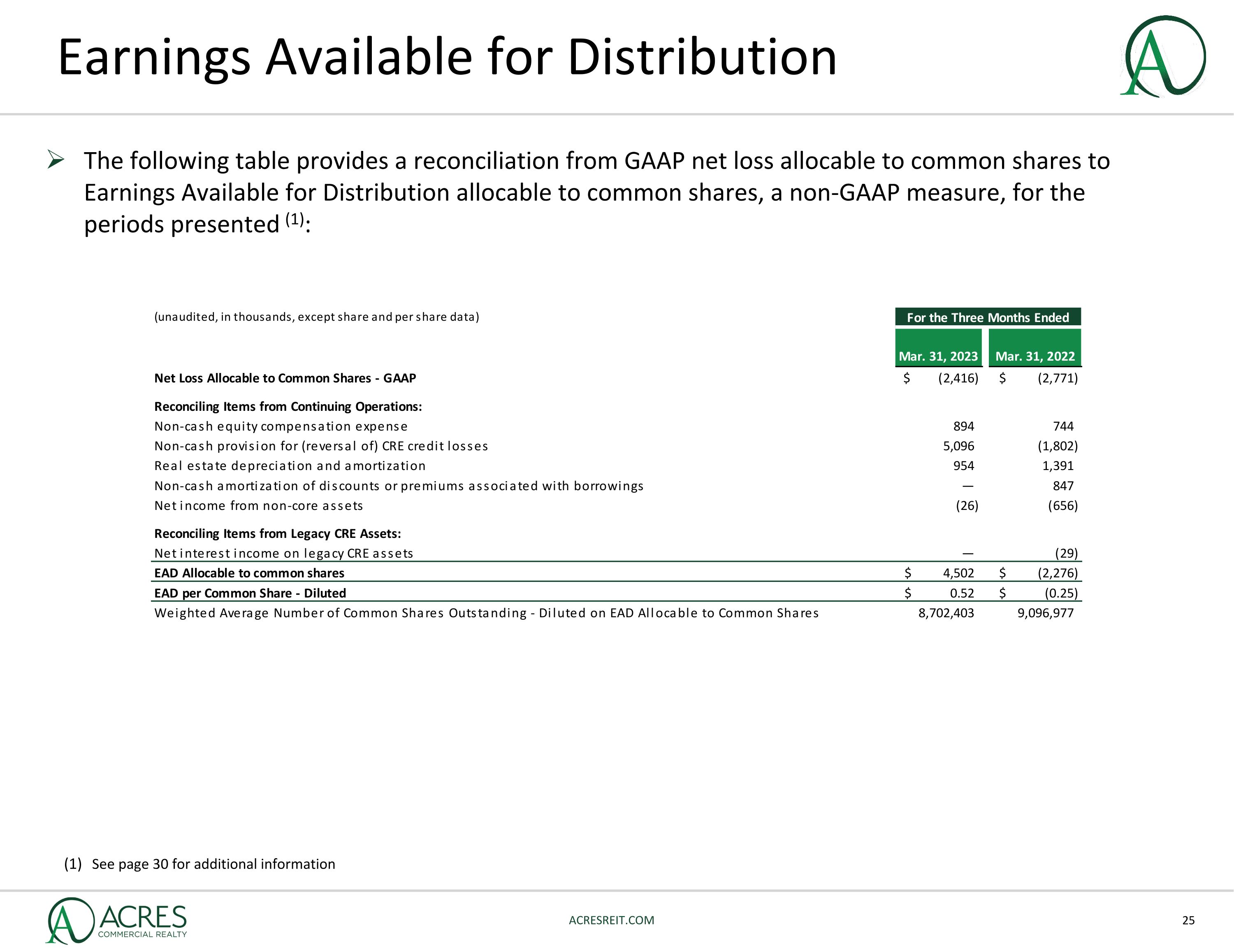 Slide 25