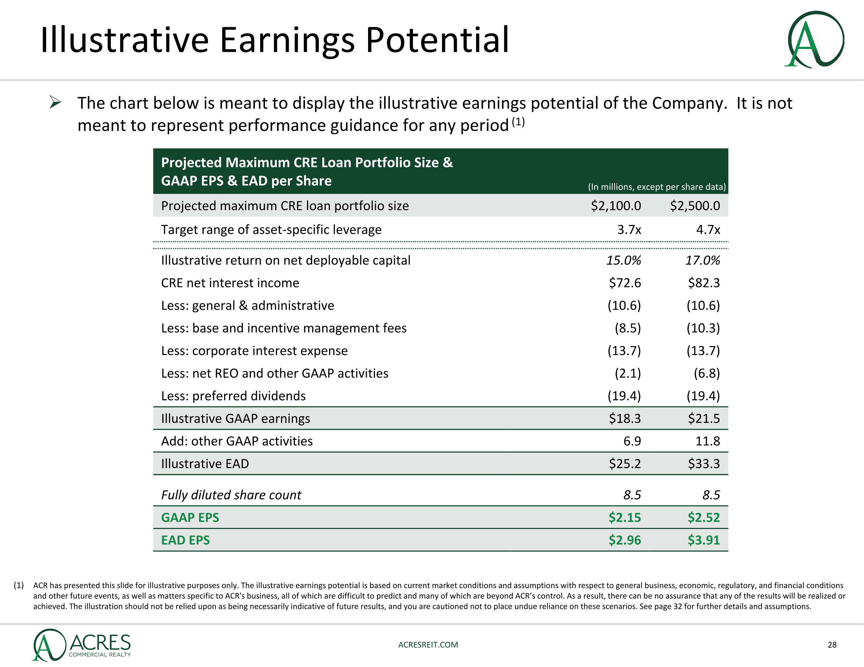 Slide 28