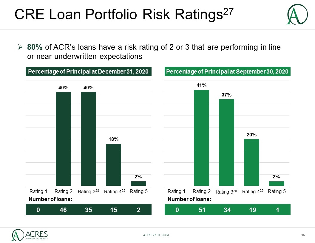 Slide 16