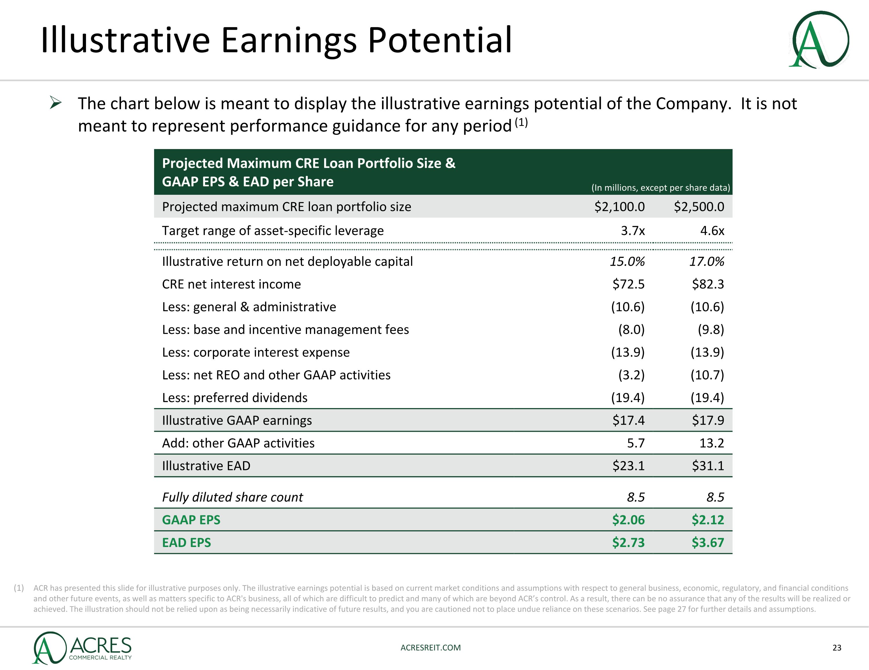 Slide 23