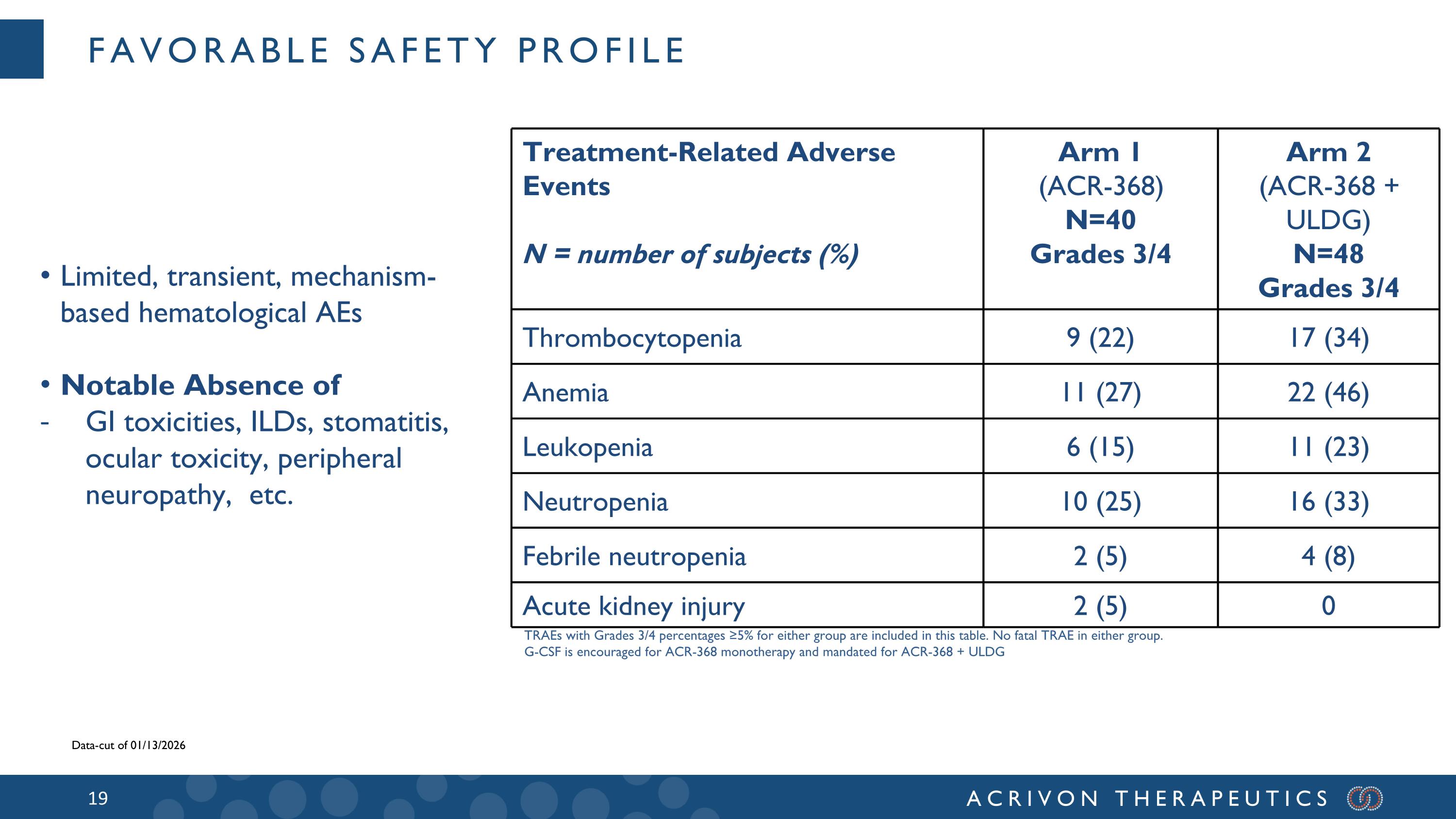 Slide 19