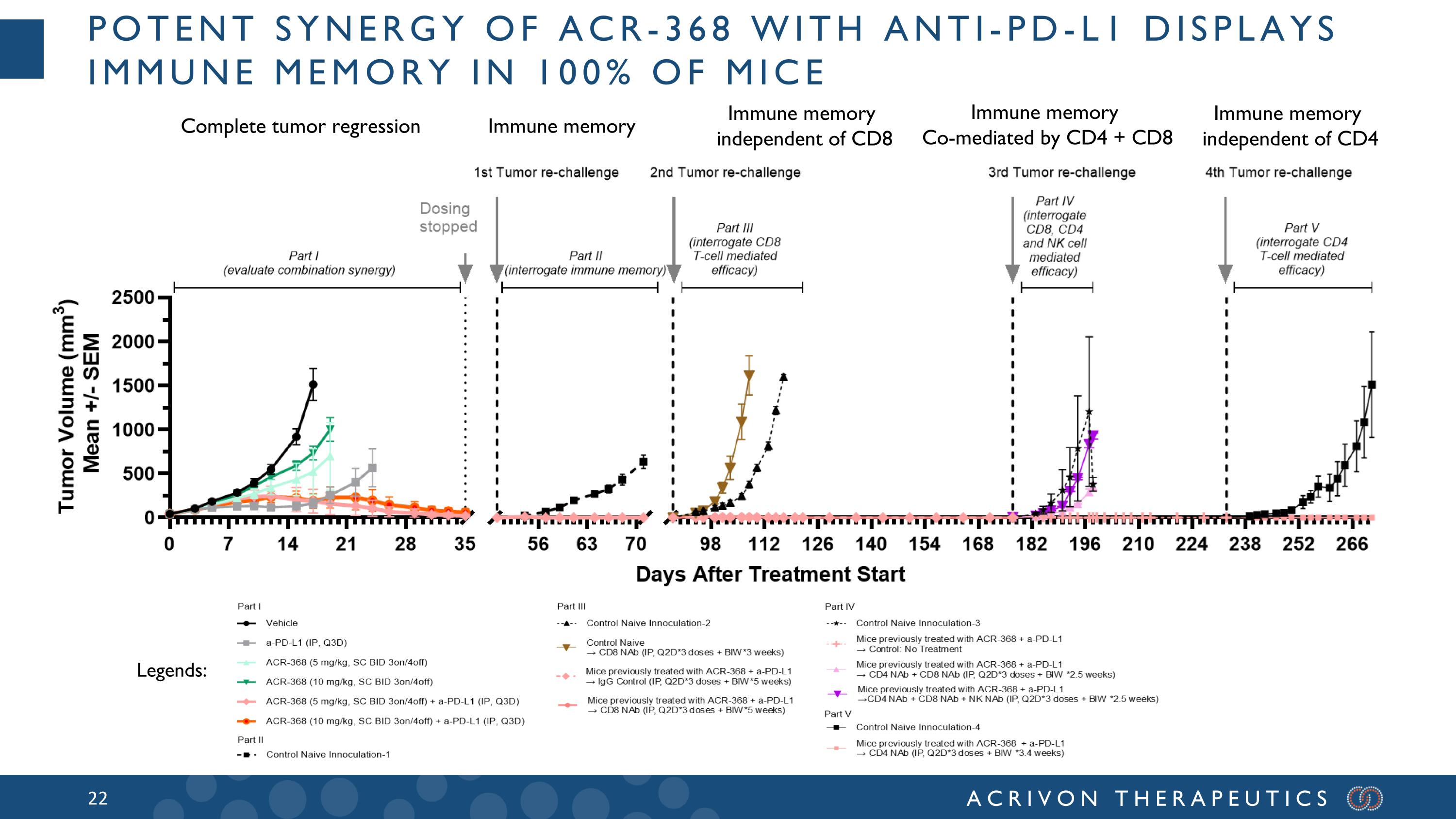 Slide 22
