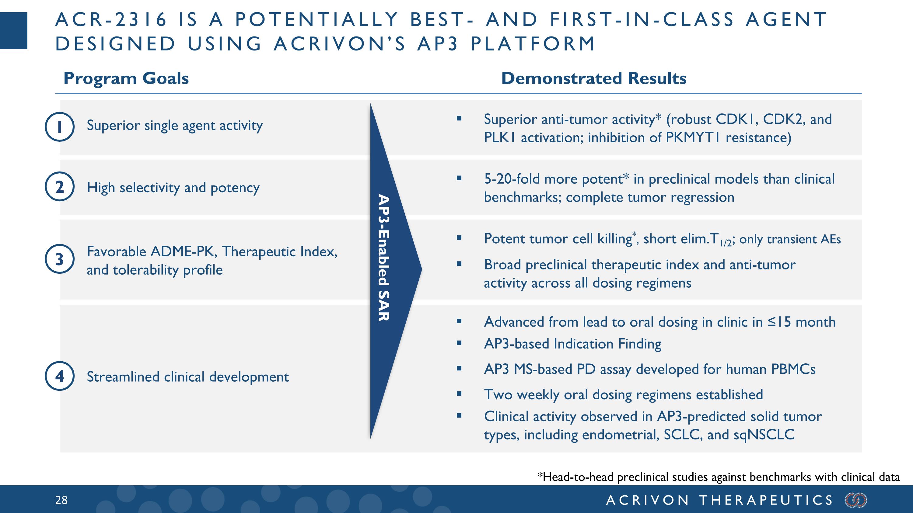 Slide 28