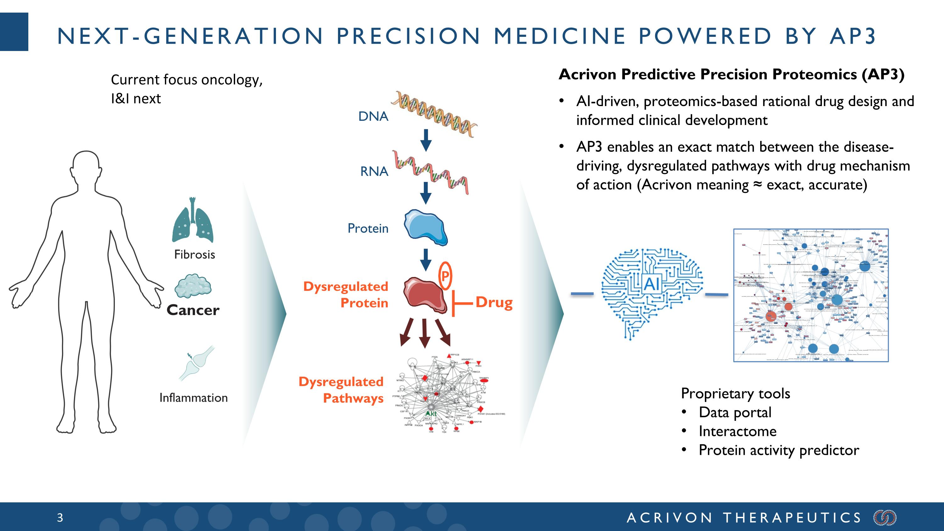 Slide 3