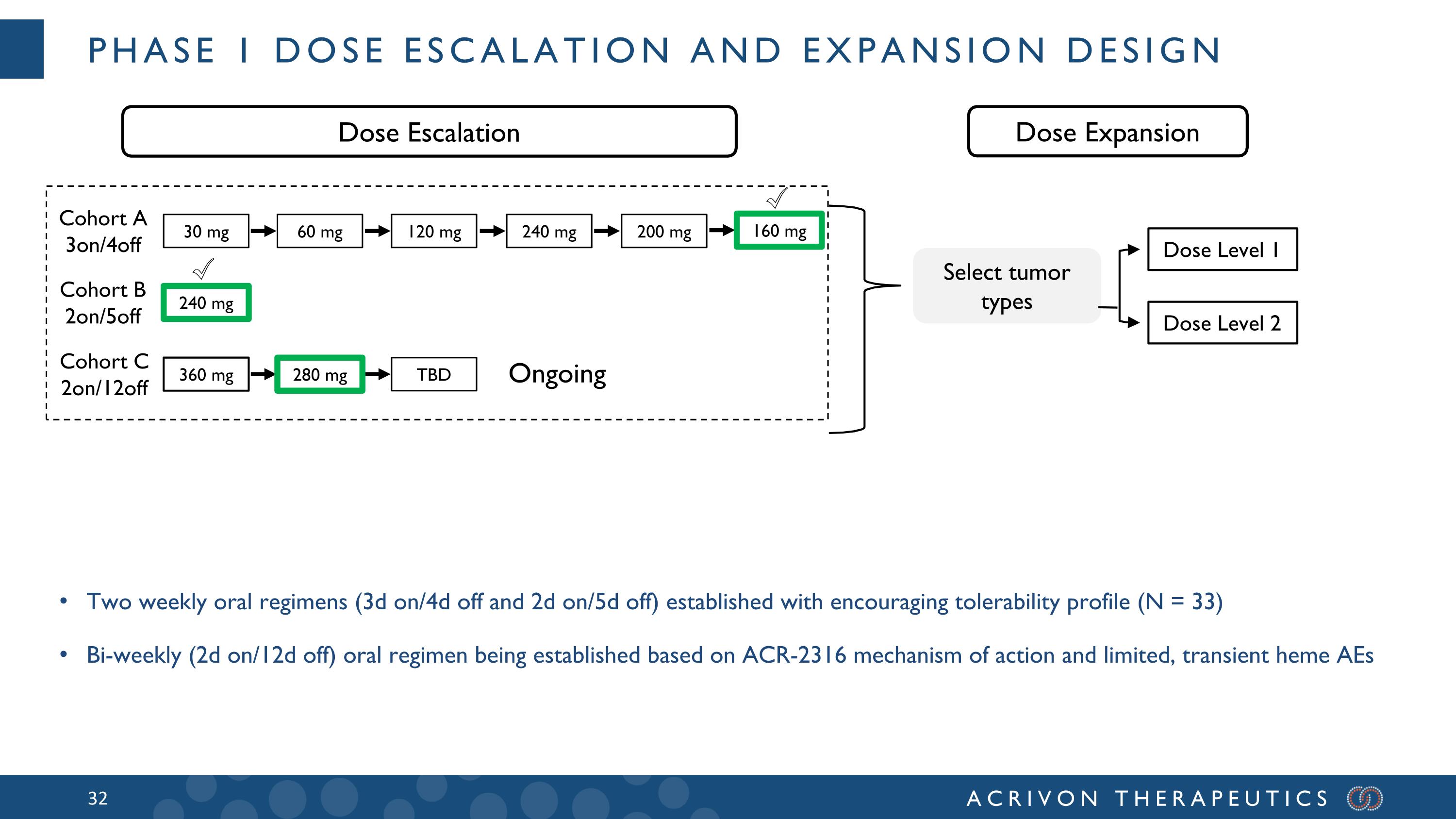 Slide 32