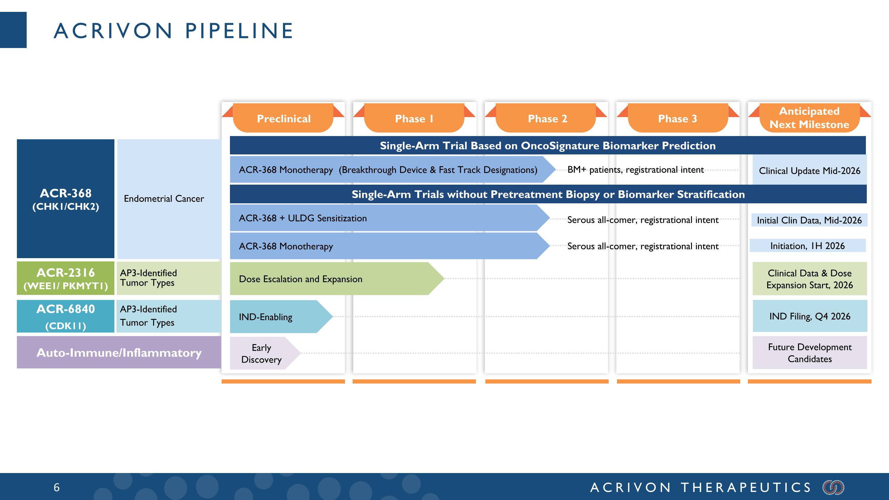 Slide 6