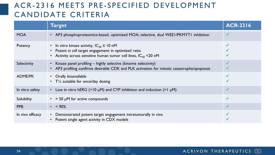 Slide 54