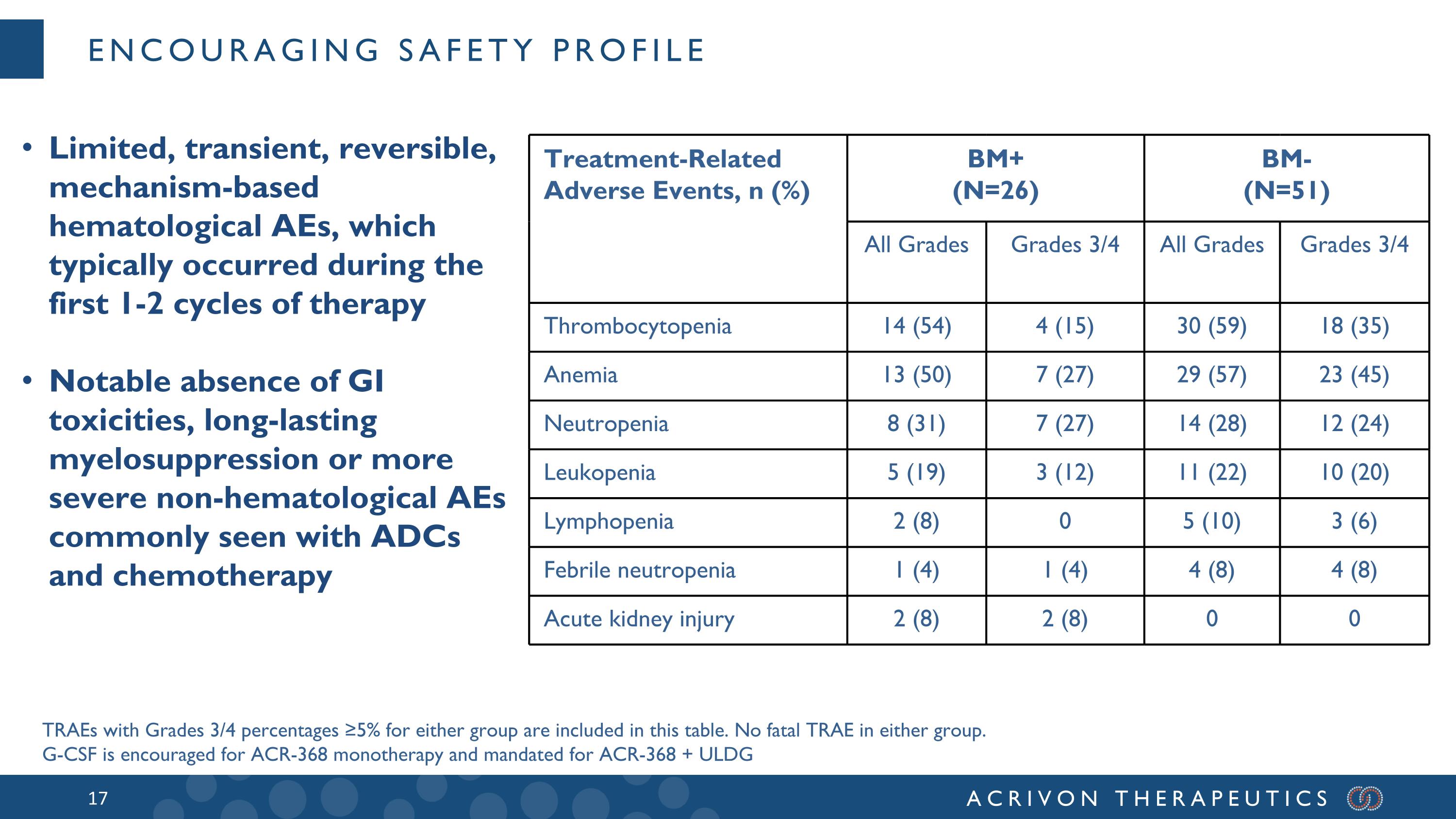 Slide 17