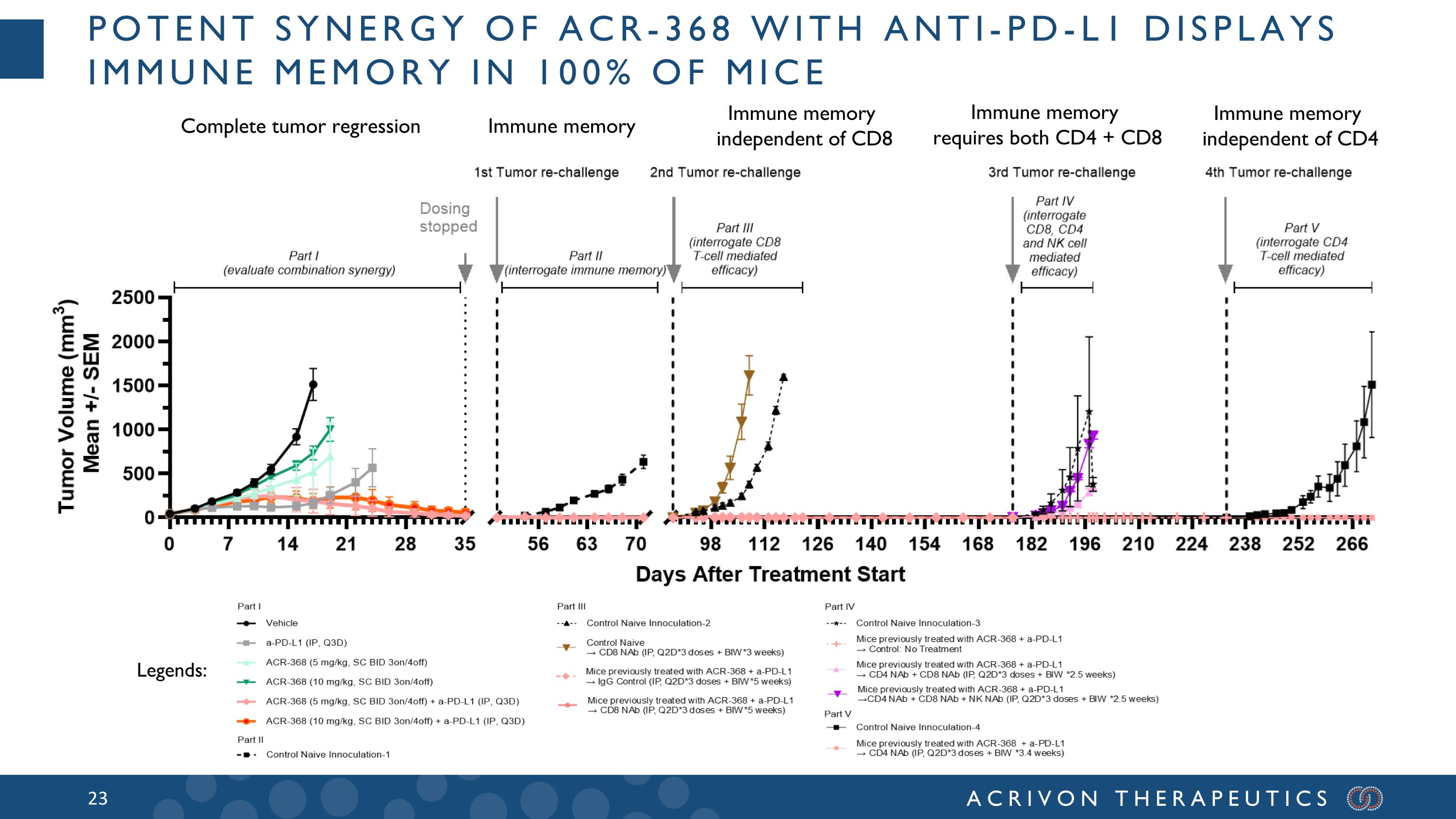 Slide 23