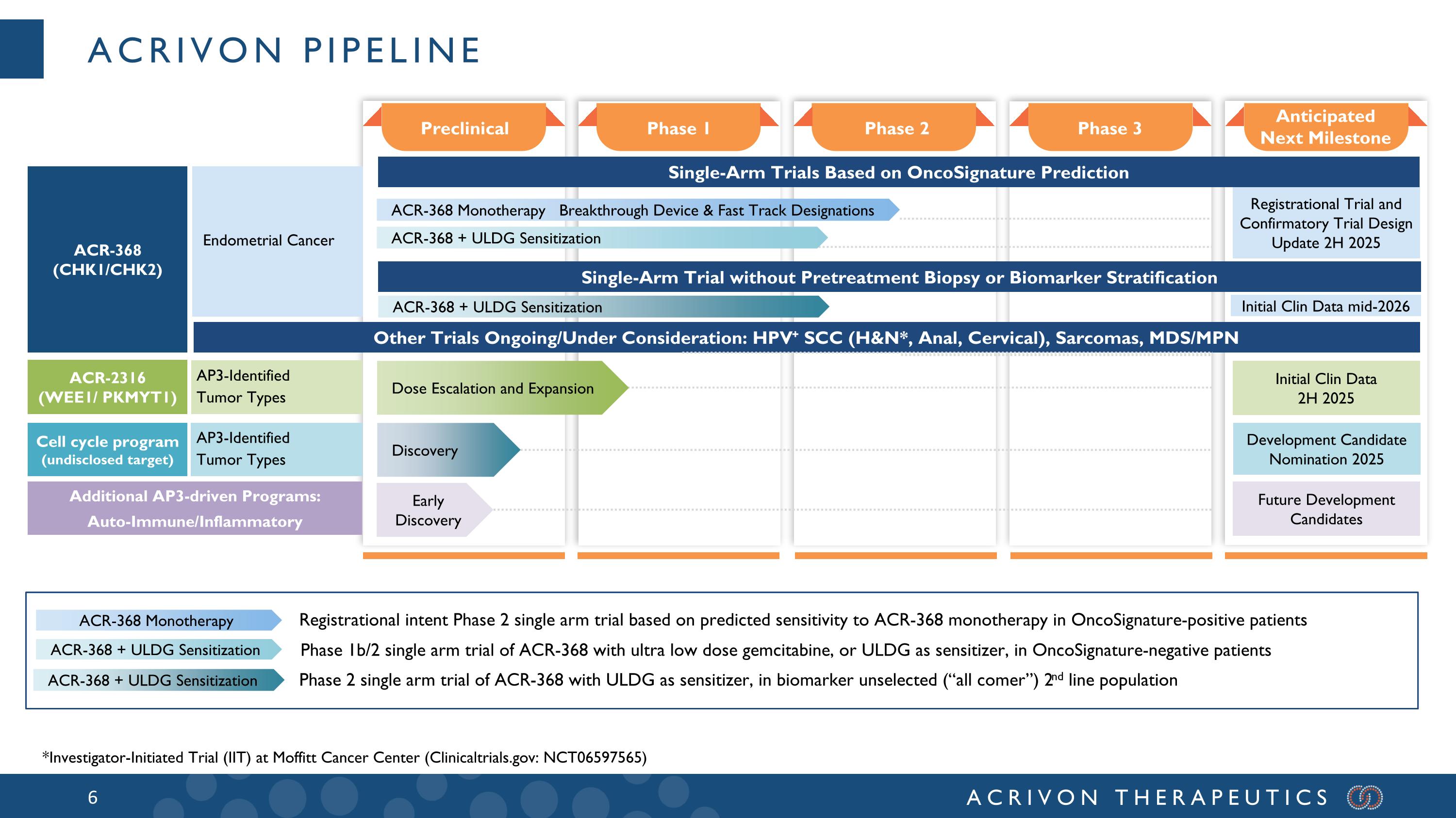 Slide 6