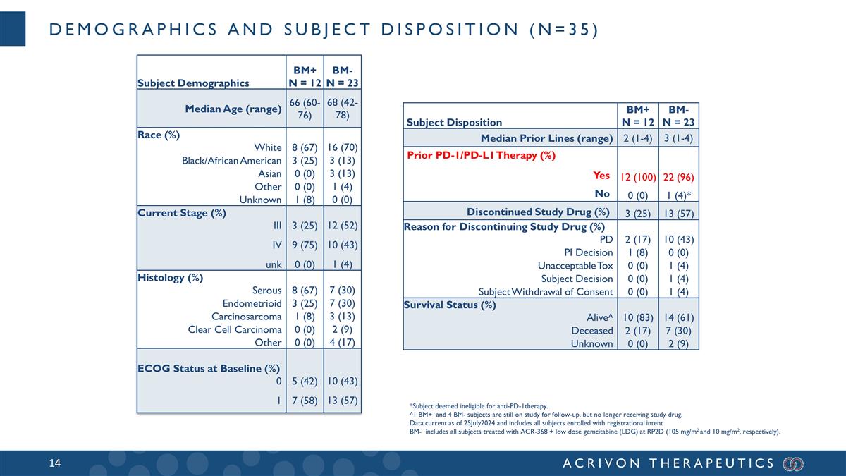 Slide 14
